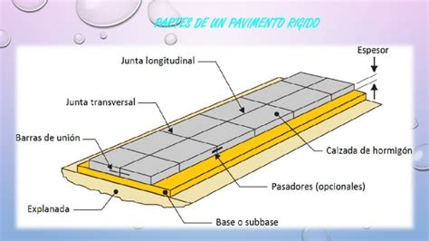 PAVIMENTO RIGIDO PARTES Pptx