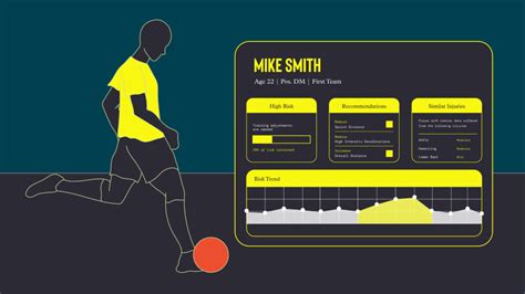 Predictive Modelling And Its Use To Identify Injury Risk A More