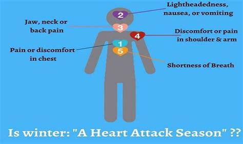 How Cold Weather Affects Your Heart How Can You Take Good Care Of It