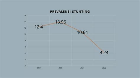 Ppt Prevalensi Stunting Pptx