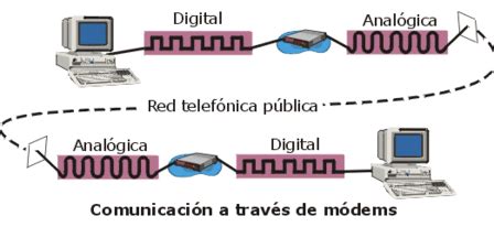 Senales Analogicas Y Digitales Voip