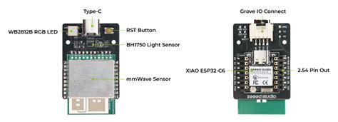 Seeed Studio Launches ESP32 C6 Powered 60GHz MmWave Human Fall