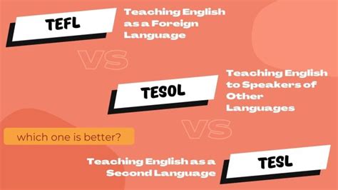 How Is TEFL Certification Different From TESL And TESOL ALL ESL