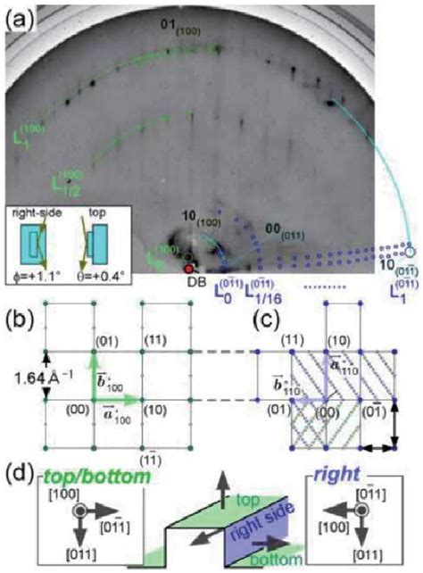 A Rheed Pattern From The F Gvertical Sample Observed At