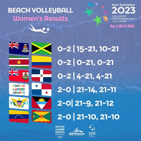 Norcecainfo On Twitter Womens Beach Volleyball Day Xxiv Central