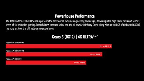 AMD Radeon RX 6000 Series Specs And Prices Revealed NoypiGeeks