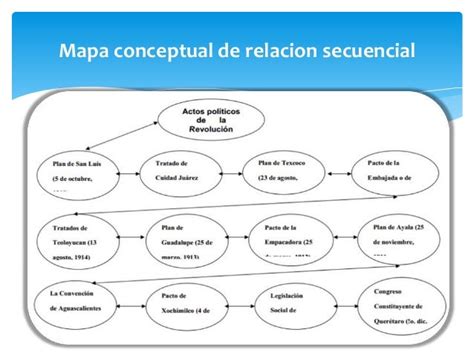 Mapas Conceptuales