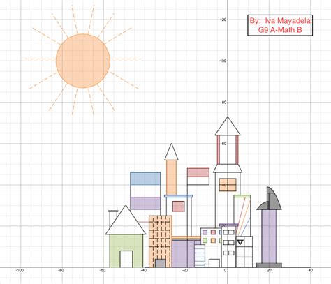 Drawing Picture Desmos Project Hedys Place