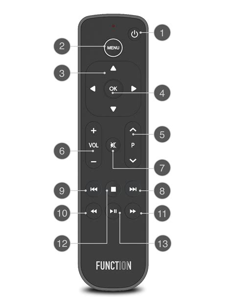 User Guide & FAQ | Apple TV Remote Replacement | Function101