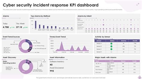 Cyber Security Incident Powerpoint Ppt Template Bundles Ppt Presentation