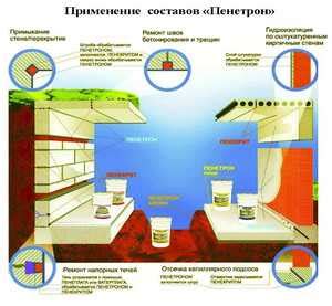 Пенетрон гидроизоляция инструкция по применению – инструкция по ...