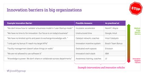 Innovation Barrier Whats It Means And How We Define It