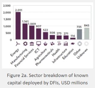 The Landscape For Impact Investing In South Asia A New Report By