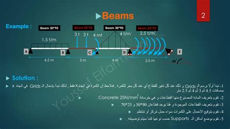 SOLUTION Session 3 Sap2000 V20 Beams 1 Studypool