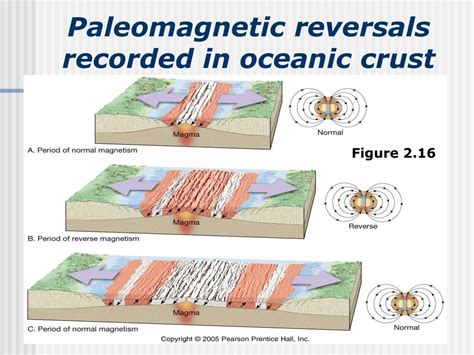 Ppt Chapter Plate Tectonics A Scientific Revolution Unfolds