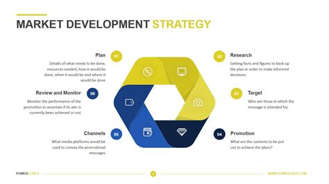 Digital Transformation Ppt Digital Strategy And Roadmaps