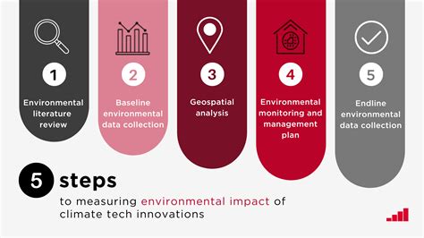 GSMA Five Steps To Measuring Environmental Impact Of Climate Tech