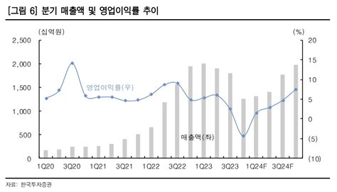 “에코프로비엠 4분기 적자 전환할 듯장기 성장성엔 의문 없어” 매일경제