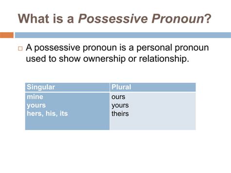 Pronounpowerpoint Kindsofpronounsppt