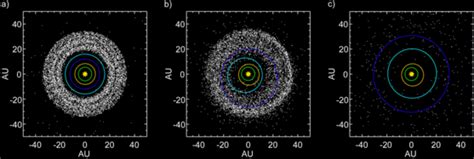 Left Panel The Orbits Of Jupiter Saturn Uranus Neptune And The