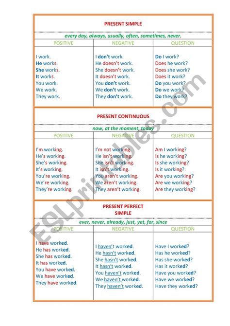 English Tenses In Charts Esl Worksheet By Kseniya2012