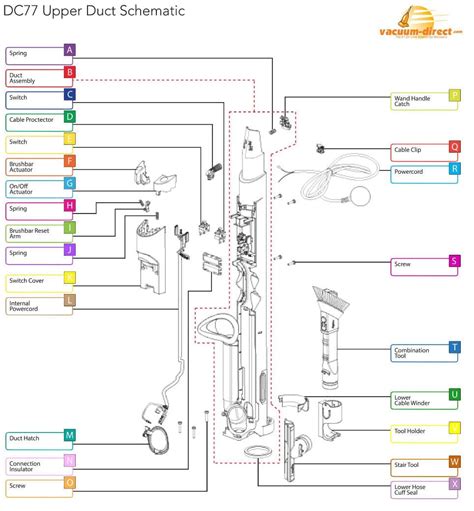 Dyson DC77 (UP14) Big Ball Cinetic Vacuum Parts – Vacuum Direct