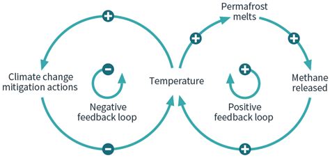 Systems Thinking And Transforming Finance Aviva Investors