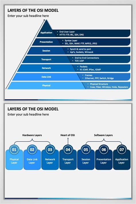 Layers Of The Osi Model Powerpoint Template Ppt Slides Sketchbubble