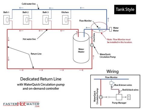 Domestic Hot Water Recirculating Loop Diagram Top Hot Water