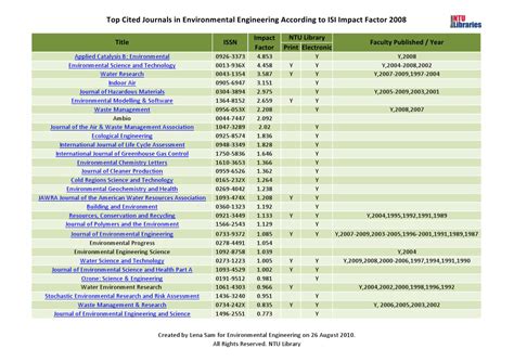 Environmental research letters impact factor – Ericvisser