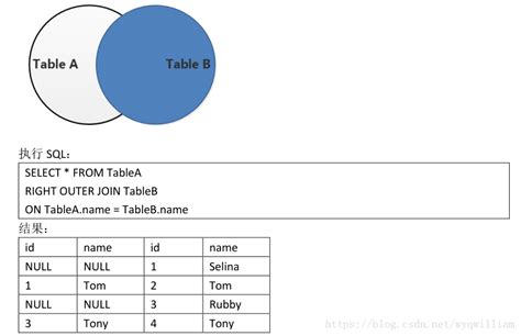 Spark部分：join，inner Join，left Outer Joinright Outer Joinfull Outer