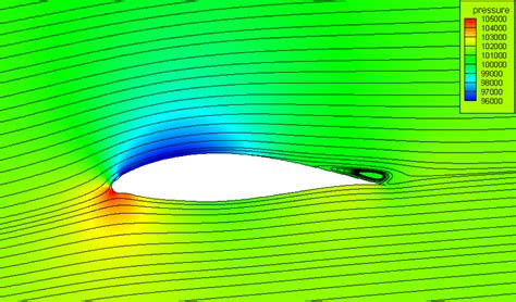 Pressure Contours And Streamlines At Tip Section Clean And Iced V