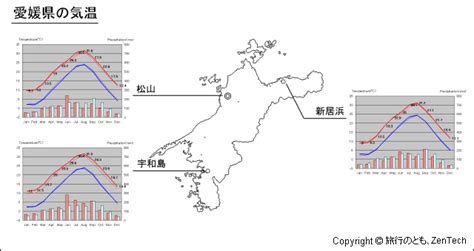 愛媛県気温 旅行のとも、zentech