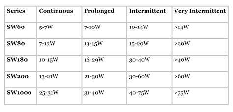 Power Conversion Table Chart