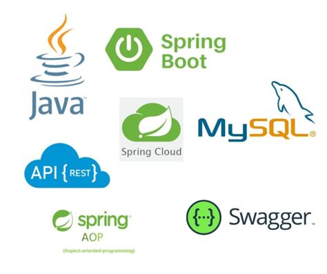 Java Spring Boot Jpa Ppgbbe Intranet Biologia Ufrj Br