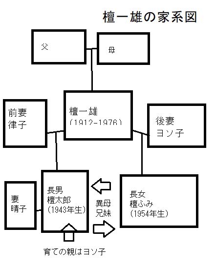 檀一雄の人生,作品年表/家系図(檀ふみとの続柄) | 名言,電子書籍,雑誌情報「読書の力」 名言,雑誌,電子書籍情報