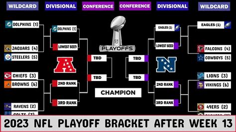 Nfl Playoffs 2024 Bracket - Chere Deeanne