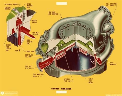 F1 Engine Thrust Chamber : r/ThingsCutInHalfPorn