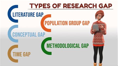 What Is Research Gap And How To Find It Youtube