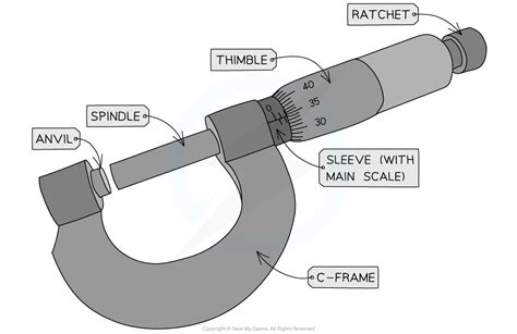 Micrometer Reading Exercises Ppgbbe Intranet Biologia Ufrj Br