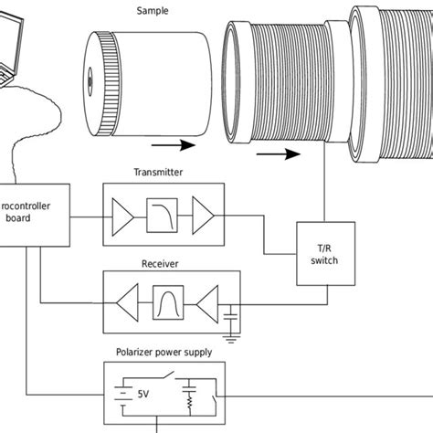 Draw A Schematic Diagram Of The Nmr Spectrometer - Circuit Diagram