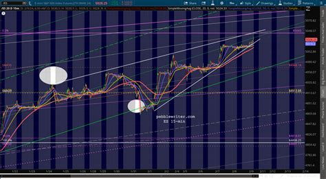 December CPI Revised Lower