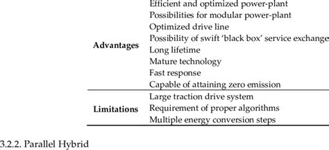 Advantages And Limitations Of Series Hybrid Configuration Adapted From