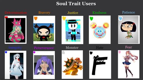 My Undertale Soul Traits by LovFawn on DeviantArt