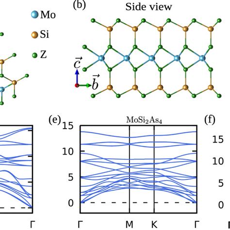 A The Top And B Side View Of The Monolayer Crystal Structure Of