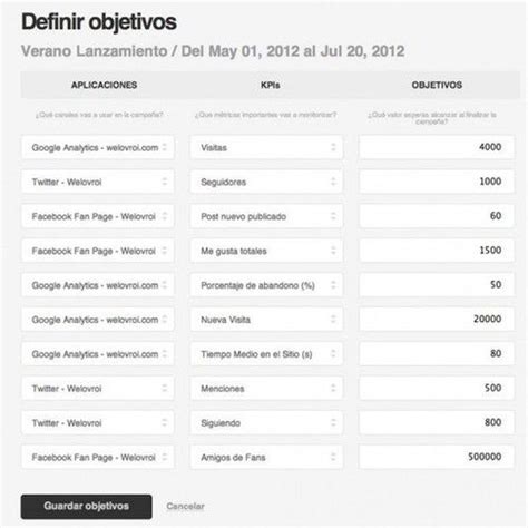 Welovroi La Plataforma Definitiva Para Monitorizar El Roi De Nuestras