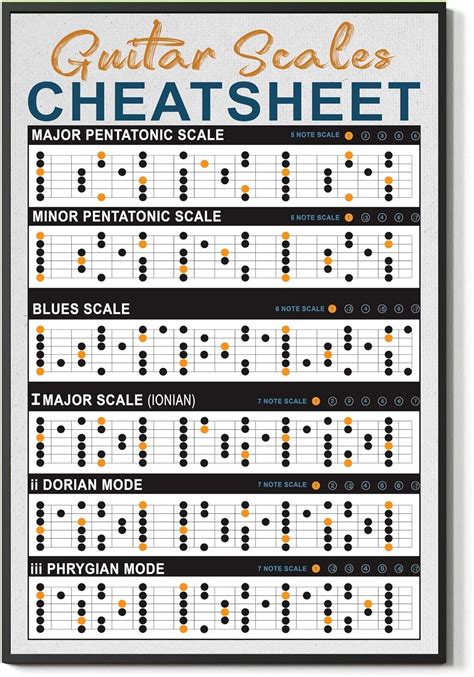 Fesogo Guitar Scales Cheat Sheet Teaching Guitar For