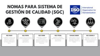 Sistemas de Gestión de Calidad SGC pptx