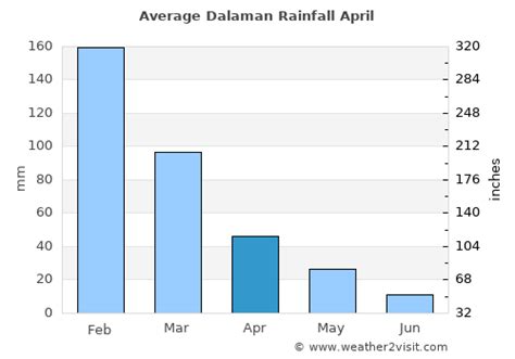 Dalaman Weather in April 2023 | Turkey Averages | Weather-2-Visit