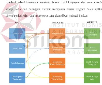 Ta Rancang Bangun Aplikasi Penjadwalan Kunjungan Dan Monitoring